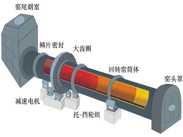 白灰廠機器設(shè)備的安裝現(xiàn)場